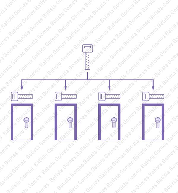 Amestragens / Mestragens