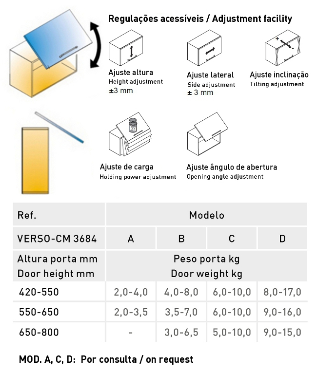 Compasso / mecanismo de eleva��o com amortecedor para portas de arm�rio