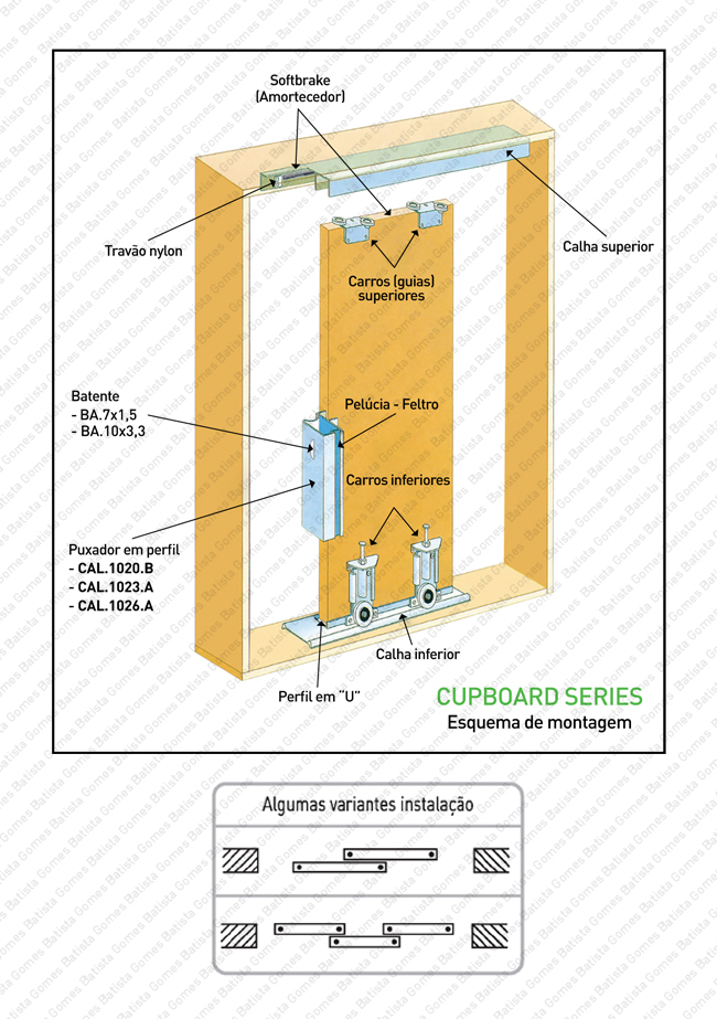 Sistema para portas correr para m�veis e arm�rios / Apoiadas / At� 50Kgs por porta
